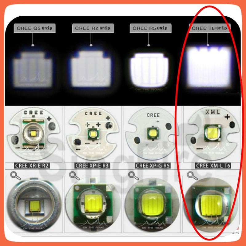 Lámpara Táctica 3000 Lms Zoom Láser Brújula Led Cree T6 DT185