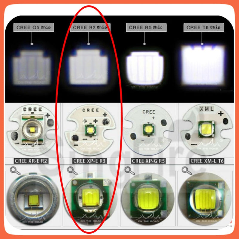 Lámpara Táctica 2000 Lms Zoom Laser Led Cree R3, Swat Cd119