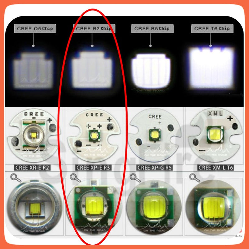 Lámpara Táctica 3000 Lms Bicicleta 2 En 1 Luz Azul + Blanca DT191